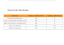 do on page and technical SEO to increase website visibility on google